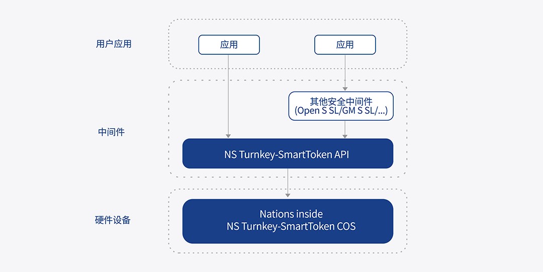 国民技术安全解决方案.jpg